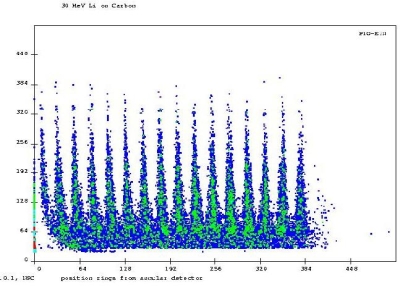 Annular Det Position Spectrum