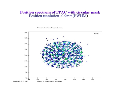 MWPC Spectrum