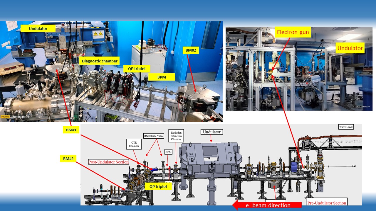 schematic and the photograph of the beam line